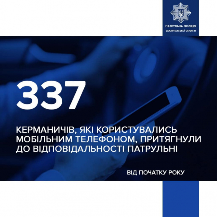 Навіть секунда відволікання на телефон за кермом може привести до аварійної ситуації або ДТП – закарпатські патрульні фіксують сотні водіїв-порушників