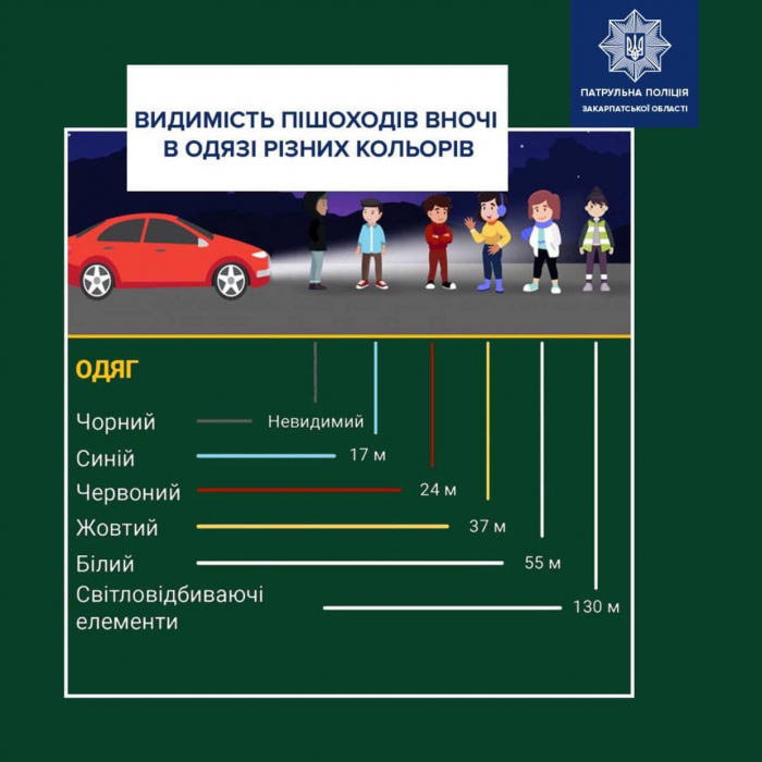 Закарпатські патрульні звертаються до пішоходів: "Подбайте про власну безпеку — "засвітіться" у темряві"