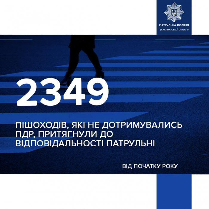 Із початку року закарпатські патрульні притягнули до відповідальності 2349 пішоходів порушників