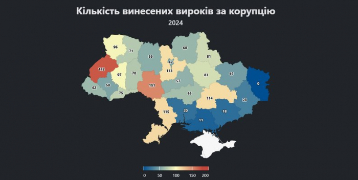 Корупційні злочини на Закарпатті: 62 людей отримали вироки — Опендатабот
