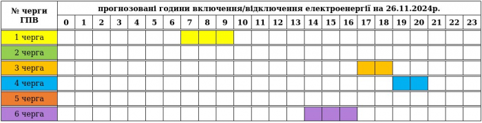 "Закарпаттяобленерго" оприлюднило графік погодинних відключень світла на вівторок, 26 листопада