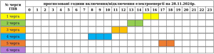 До уваги! Графік відключення світла на завтра, 28 листопада, оприлюднило "Закарпаттяобленерго" 