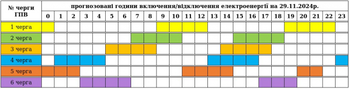 Світла на Закарпатті завтра, 29 листопада, буде ще менше - "Закарпаттяобленерго" оновило графік відключень