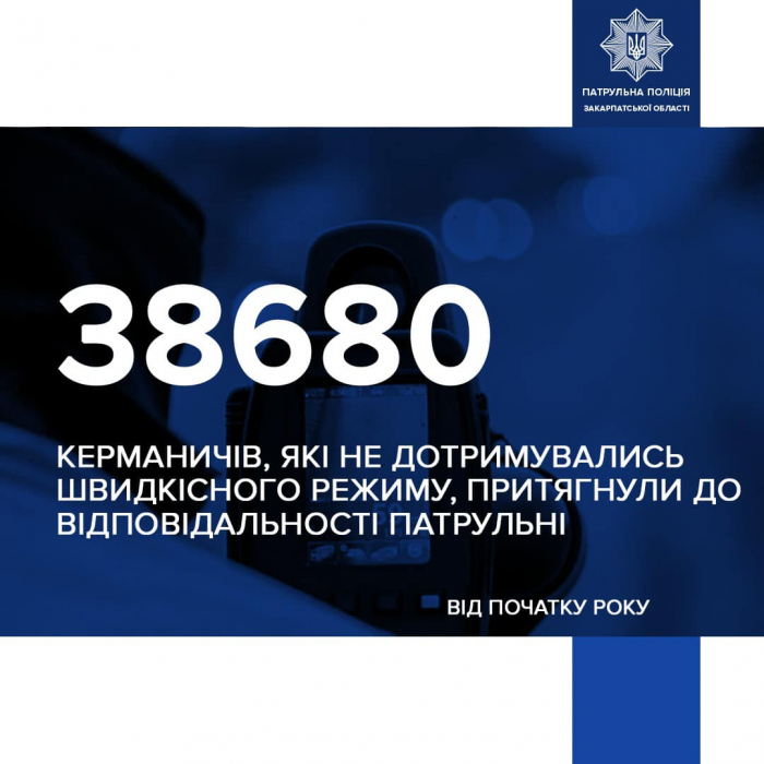 Майже 39 тисяч водіїв притягнули до відповідальності за перевищення швидкості закарпатські патрульні 