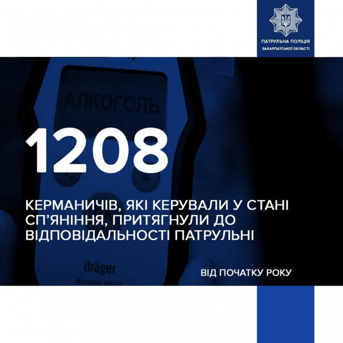 Закарпатські патрульні притягнули до відповідальності за нетверезе керування понад 1200 водіїв