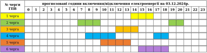 Графік погодинних відключень світла на Закарпатті завтра, 3 грудня