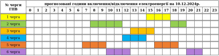 До уваги споживачів! Графік відключень електроенергії на Закарпатті 10 грудня