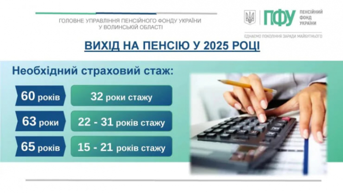 32 роки стажу знадобиться, аби вийти на пенсію у 2025 році 60-річним українцям