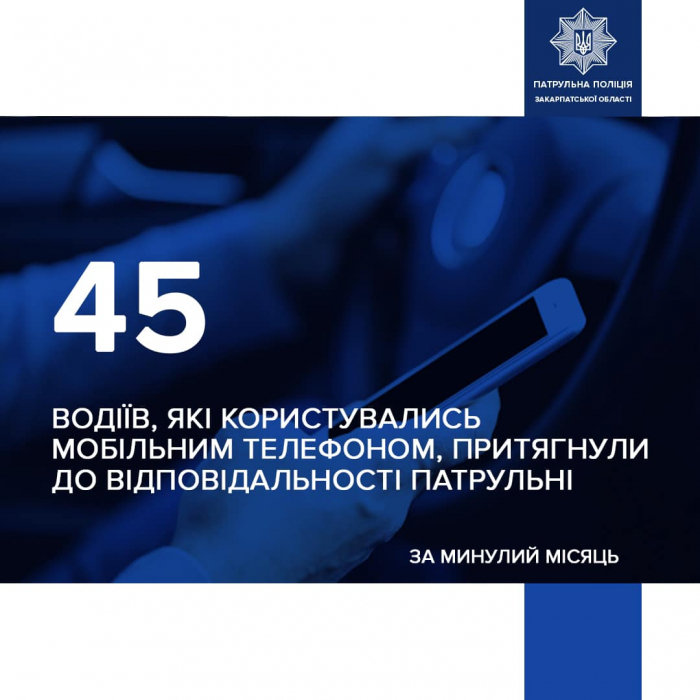 Закарпатські патрульні зафіксували у січні 45 водіїв, які користувалися телефоном під час керування
