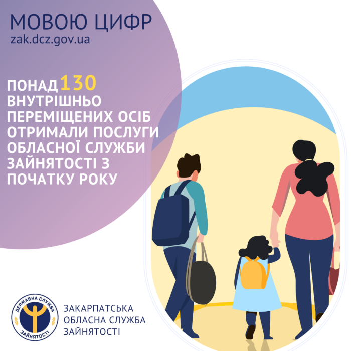 Понад 130 внутрішньо переміщених осіб отримали послуги обласної служби зайнятості з початку року

