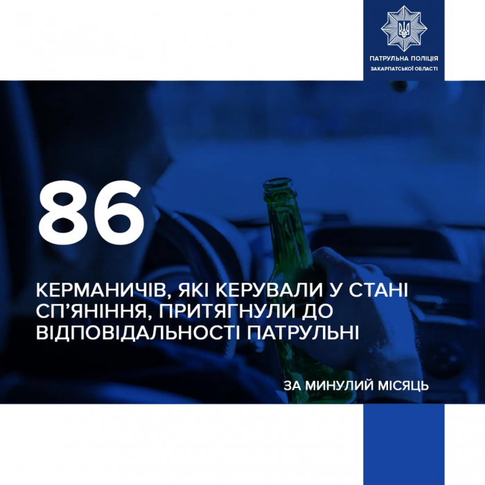 Упродовж червня патрульні Закарпатської області притягнули до відповідальності за нетверезе керування 86 водіїв