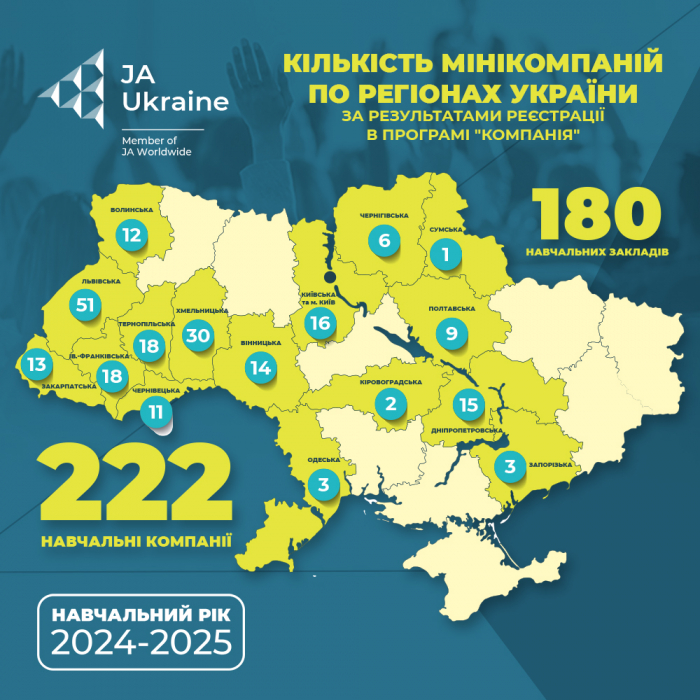 У Закарпатській області зареєстровано 13 навчальних мінікомпаній. Що це таке і для чого?