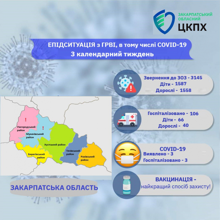 На Закарпатті погіршилася епідеміологічна ситуація

