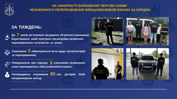 Тіньові маршрути від мобілізації та відповідальність за незаконне переправлення чоловіків за кордон – тижневий дайджест прокуратури