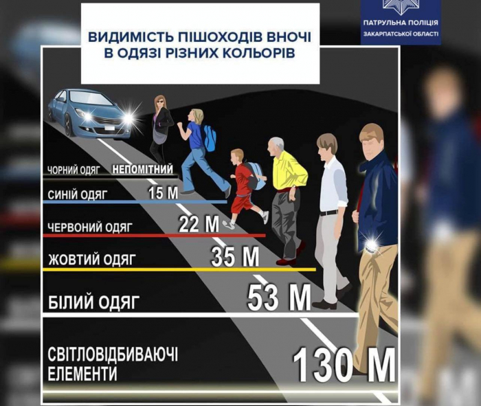 Закарпатські патрульні закликають: носіть світловідбивачі — це може врятувати життя!