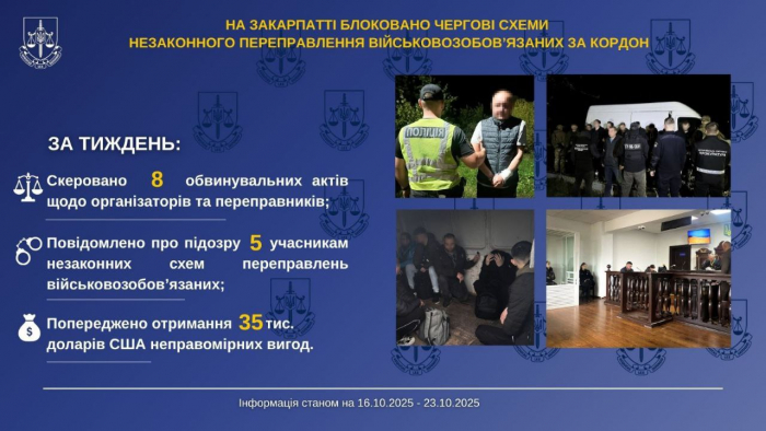 На Закарпатті за тиждень заблоковано 4 канали втечі за кордон військовозобов’язаними