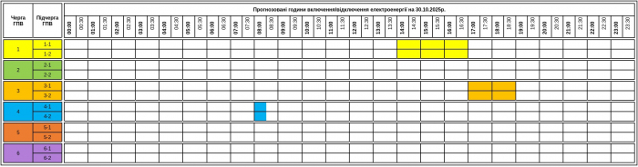 До уваги споживачів графік погодинних включень/відключень електроенергії на 30.10.2025

