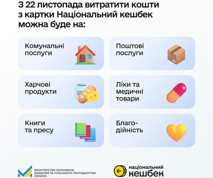 «Національний кешбек» змінює категорії витрачання коштів, – рішення Уряду