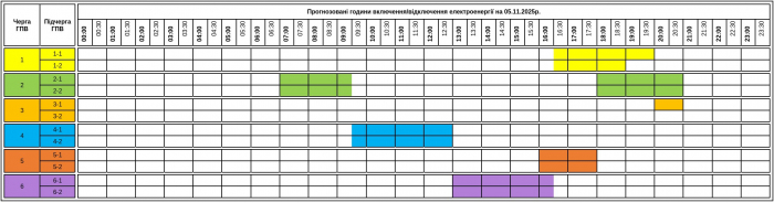 До уваги споживачів! Графік погодинних включень/відключень електроенергії на Закарпатті 5 листопада