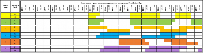 До уваги! "Закарпаттяобленерго" знову оновило графік відключень на сьогодні, 19 листопада