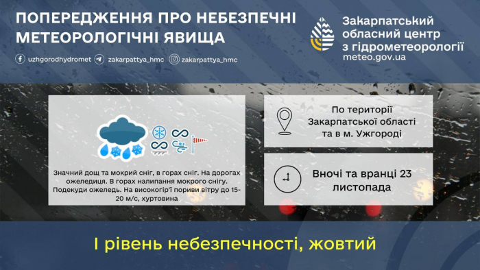 Увага! Погіршення погоди - вночі та вранці 23 листопада на Закарпатті, зокрема в Ужгороді, очікуються значні опади


