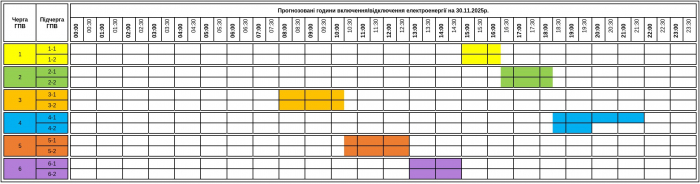 Світло на Закарпатті відключатимуть і в неділю - графік на 30 листопада


