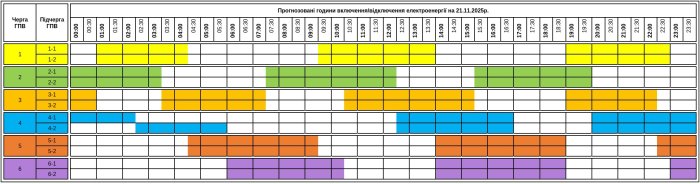 До уваги закарпатців! Графік погодинних включень/відключень електроенергії на 21 листопада