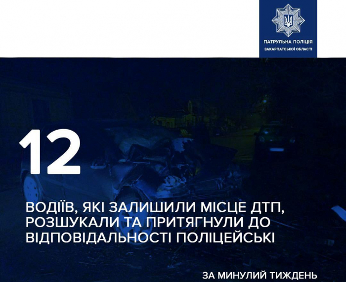 За минулий тиждень поліцейські Закарпаття розшукали 12 водіїв, які залишили місце ДТП