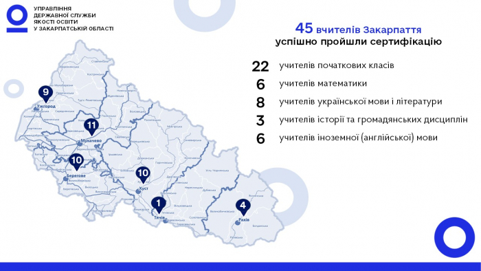 45 історій успіху: вчителі Закарпаття, які у 2025 році підтвердили свій професіоналізм