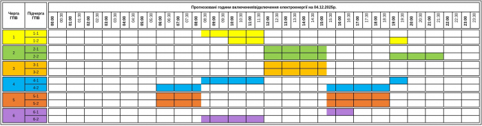 Оприлюднено графік відключення світла на Закарпатті на завтра, 4 грудня