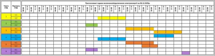 До уваги! Графік відключення світла на Закарпатті у суботу, 6 грудня