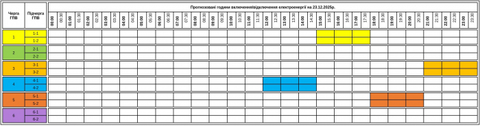 Через масований обстріл на Закарпатті сьогодні, 23 грудня, також застосували графіки відключення світла