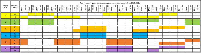 До 10 годин без світла: оприлюднили графік відключення електроенергії на Закарпатті 24 грудня