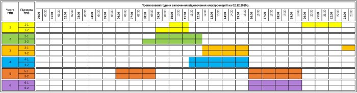До уваги! Графік відключення світла на Закарпатті завтра, 2 грудня
