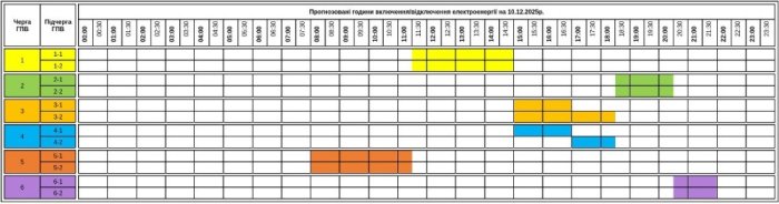 Графік відключення світла на Закарпатті завтра, 10 грудня