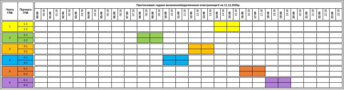 По 2 години у кожній черзі - оприлюднили графік відключення світла на Закарпатті на четвер, 11 грудня
