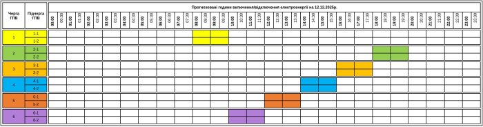 У п'ятницю, 12 грудня, на Закарпатті знову будуть відключення світла - ГРАФІК