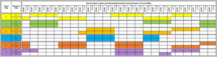 Змінено графік відключень світла на Закарпатті у середу, 24 грудня