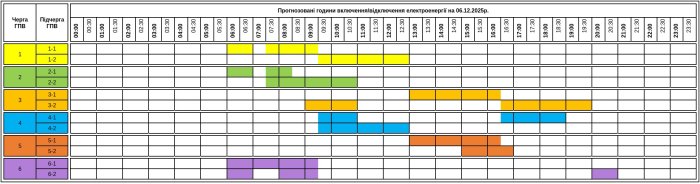 До уваги! Графік відключення світла на Закарпатті на сьогодні, 6 грудня, змінено