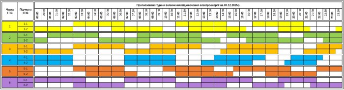 Відключення світла до 16 годин: "Закарпаттяобленерго" оприлюдило графік на неділю, 7 грудня
