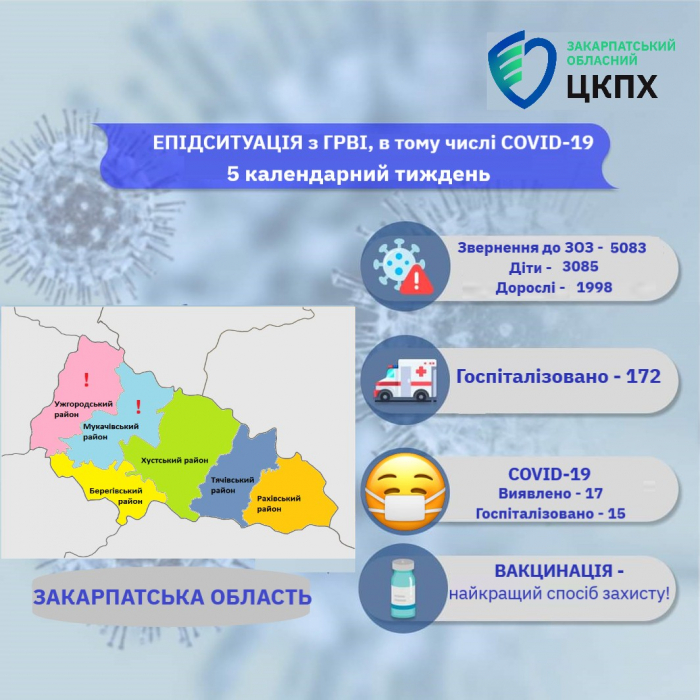  На Закарпатті різко погіршилась епідемічна ситуація - найбільше хворих на Ужгородщині та Мукачівщині

