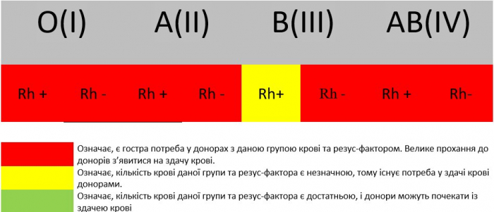 На Закарпатті знову терміново шукають донорів
