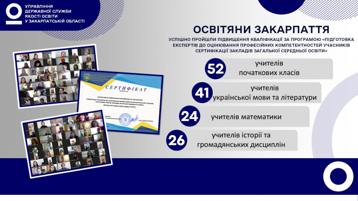 143 освітяни Закарпаття отримали сертифікат, який засвідчує їх право брати участь в експертній діяльності

