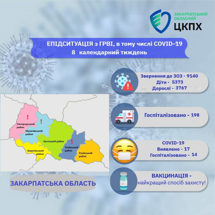 Закарпаття: кількість звернень через ГРВІ та COVID-19 збільшилась