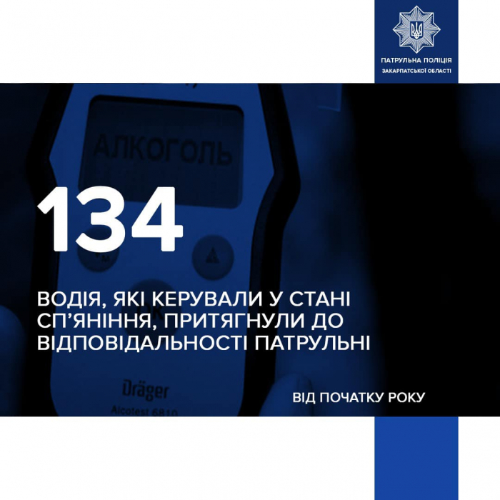 Від початку 2025-го року закарпатські патрульні притягнули до відповідальності за нетверезе керування 134 водіїв