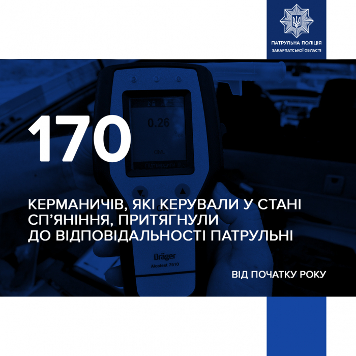 Від початку 2025-го року закарпатські патрульні  притягнули до відповідальності за нетверезе керування 170 водіїв