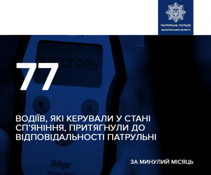 У квітні патрульні Закарпаття задокументували 77 фактів нетверезого керування авто