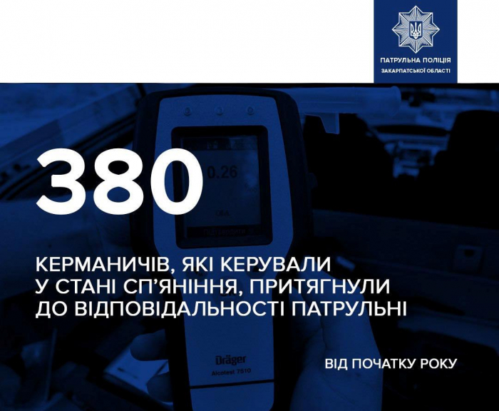 Від початку року закарпатські патрульні притягнули до відповідальності за нетверезе керування 380 водіїв