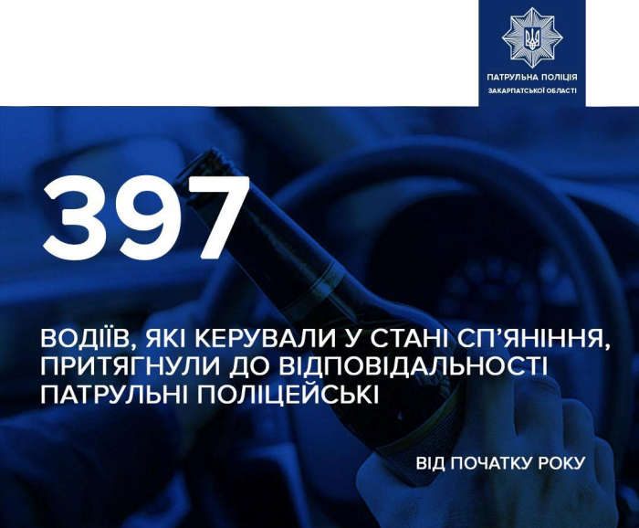 Від початку року закарпатські патрульні притягнули до відповідальності за нетверезе керування близько чотирьох сотень водіїв