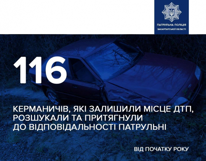 116 водіїв, які покинули місце ДТП, розшукали закарпатські патрульні від початку року